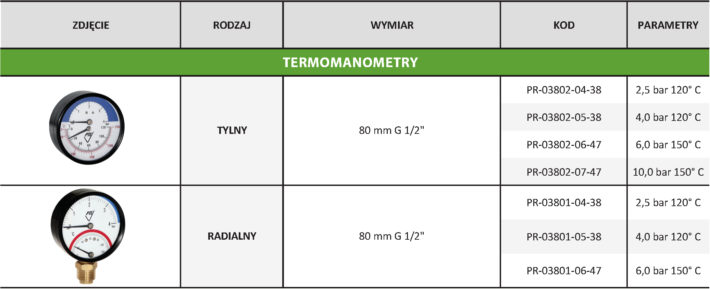 Termomanometry